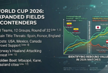 World Cup Predictions 2026: Teams, Matchups, and More