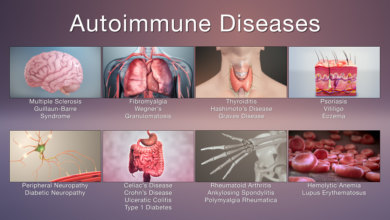 Autoimmune Conditions
