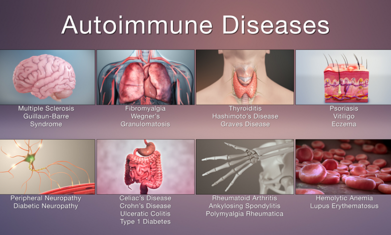 Autoimmune Conditions