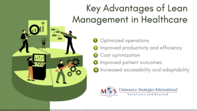 Management