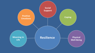 Resilience